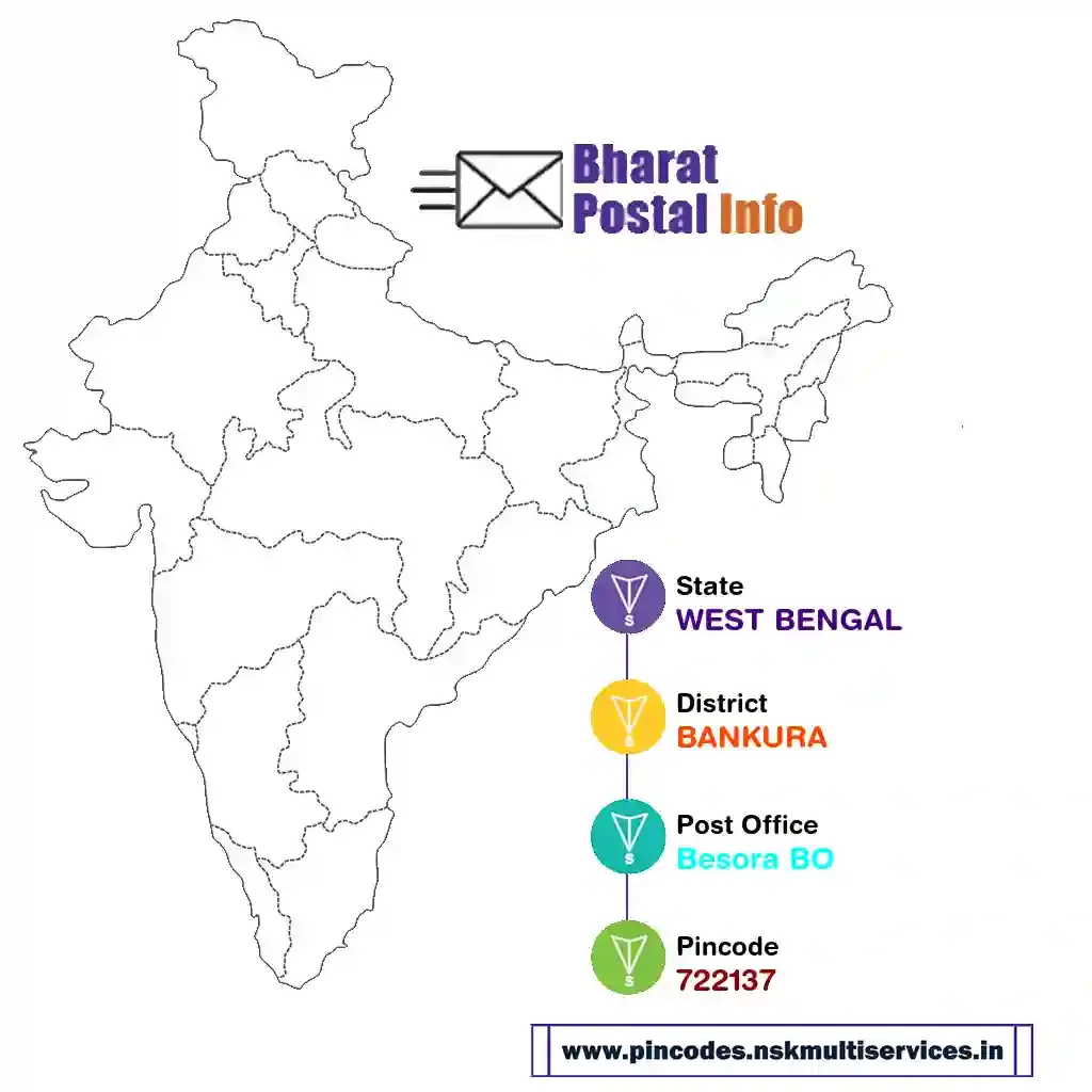 west bengal-bankura-besora bo-722137